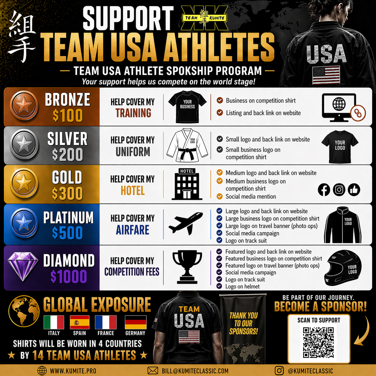 https://www.kumiteclassic.com/wp-content/uploads/2026/04/team-usa-sponsor-copy.jpg